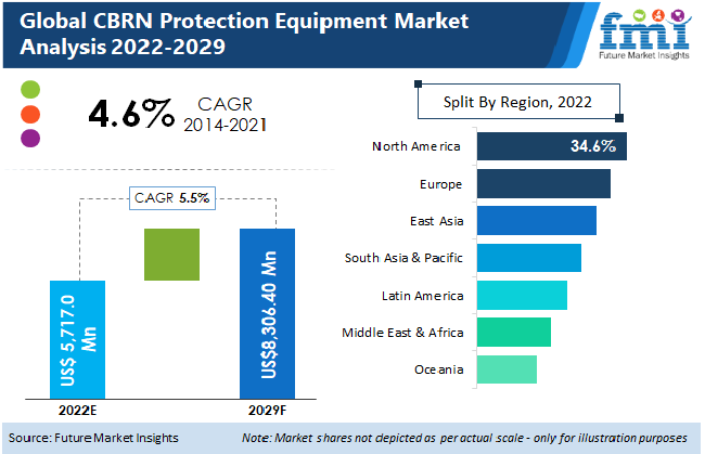 CBRN Protection Equipment Market