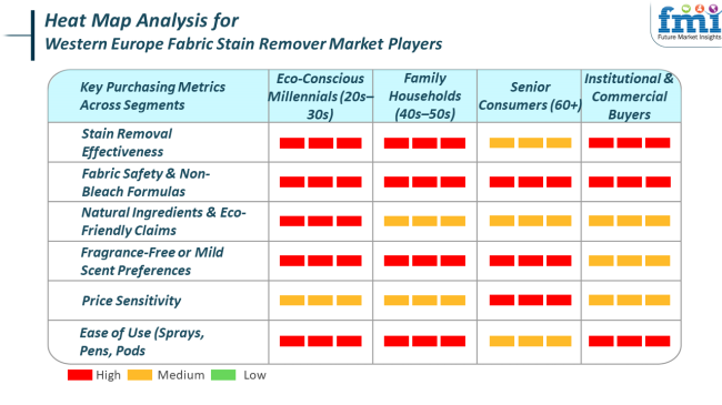 Heat Map Analysis For Western Europ Fabric Stain Remover Market Players
