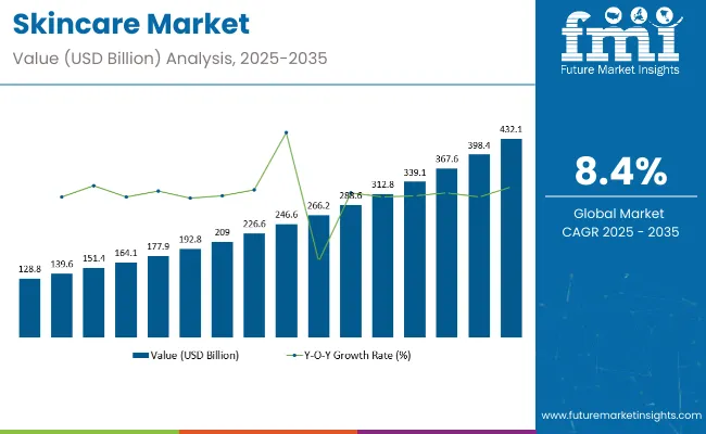 Why Skin Marketplaces Are Blooming Like Never Before
