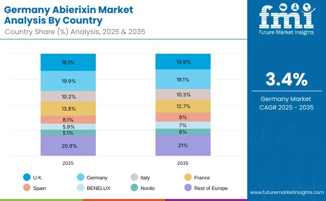 Abierixin Market Germany