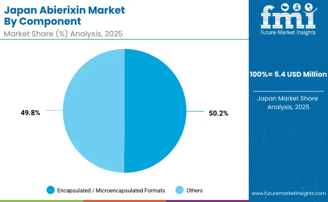 Abierixin Market Japan
