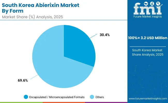 Abierixin Market South Korea