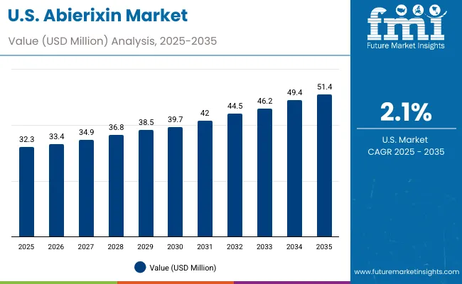 Abierixin Market Usa