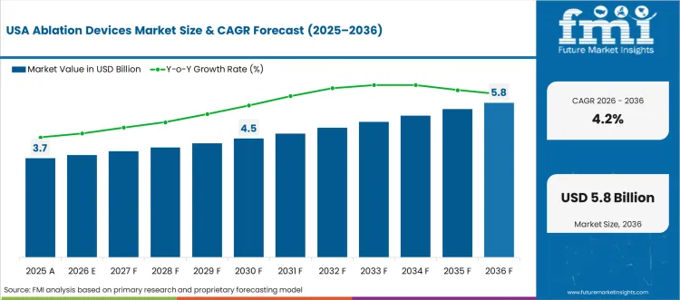 Ablation Devices Market Country Value Analysis