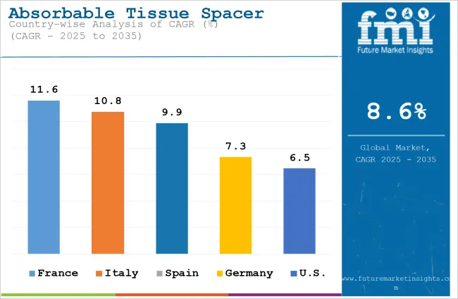 Absorbable Tissue Spacer Market Cagr Analysis By Country