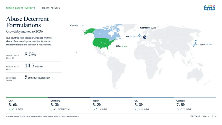 Abuse Deterrent Formulations Market Growth Forecast 2026 2036 Abuse Deterrent Formulations Market Growth Forecast 2026 2036