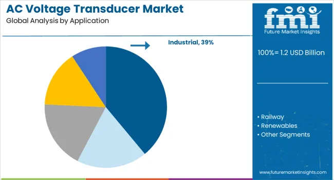 Ac Voltage Transducer Market Analysis By Application