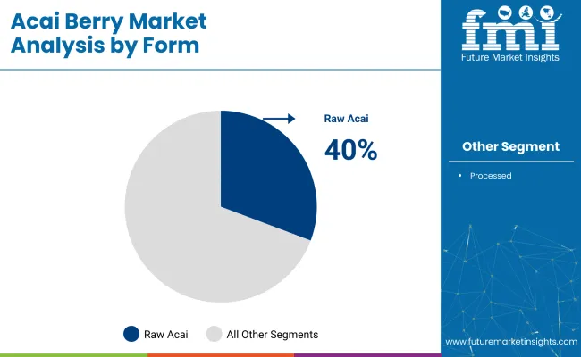 Acai Berry Market By Form