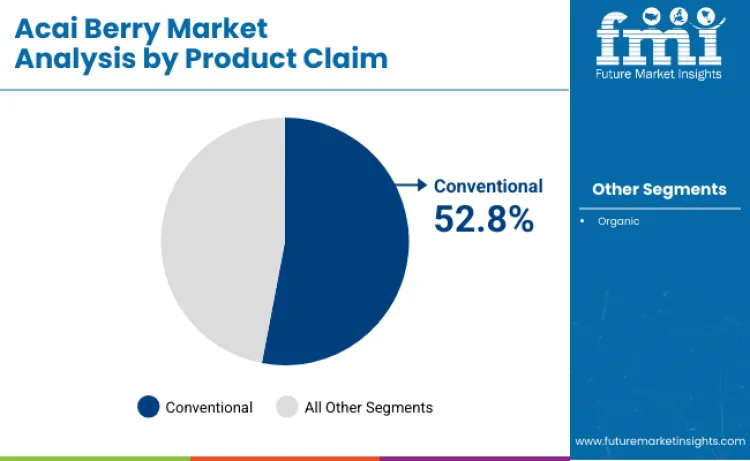Acai Berry Market By Product Claim