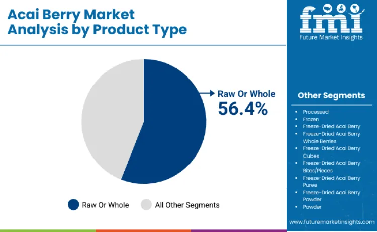 Acai Berry Market By Product Type