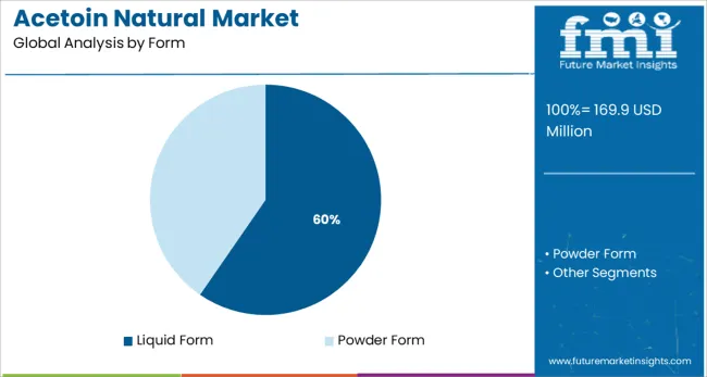 Acetoin Natural Market Analysis By Form