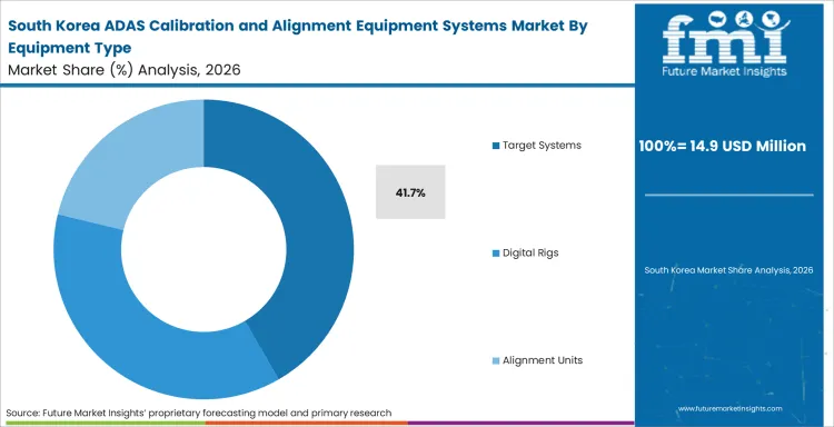 Adas Calibration And Alignment Equipment Systems Market South Korea Market Share Analysis By Equipment Type