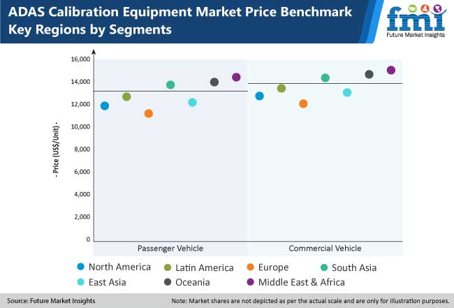 adas calibration equipment market