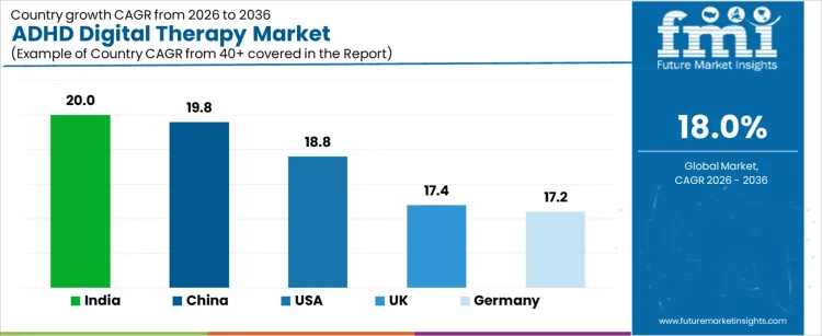 Adhd Digital Therapy Market Cagr Analysis By Country