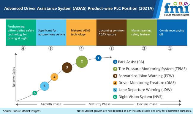 Automotive ADAS (Advanced Driver Assistance Systems) Market