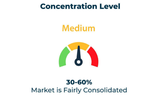 Aerosol Packaging Market Is Fairly Consolidated