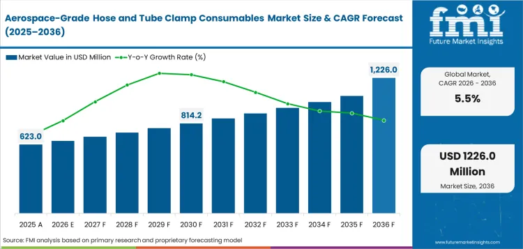 Aerospace Grade Hose And Tube Clamp Consumables Market Value Analysis Aerospace Grade Hose And Tube Clamp Consumables Market Value Analysis