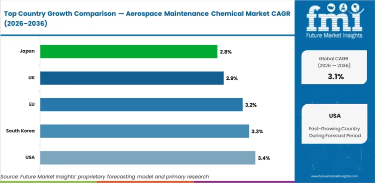 Aerospace Maintenance Chemical Market Cagr Analysis By Country Aerospace Maintenance Chemical Market Cagr Analysis By Country