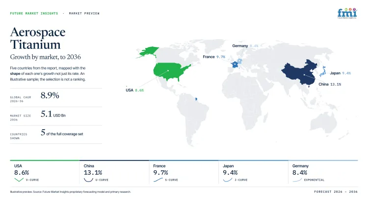 Aerospace Titanium Market Growth Forecast 2026 2036 Aerospace Titanium Market Growth Forecast 2026 2036