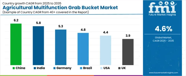 Agricultural Multifunction Grab Bucket Market Cagr Analysis By Country Agricultural Multifunction Grab Bucket Market Cagr Analysis By Country