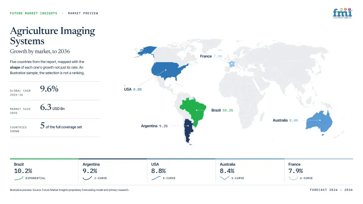 Agriculture Imaging Systems Market Growth Forecast 2026 2036 Agriculture Imaging Systems Market Growth Forecast 2026 2036