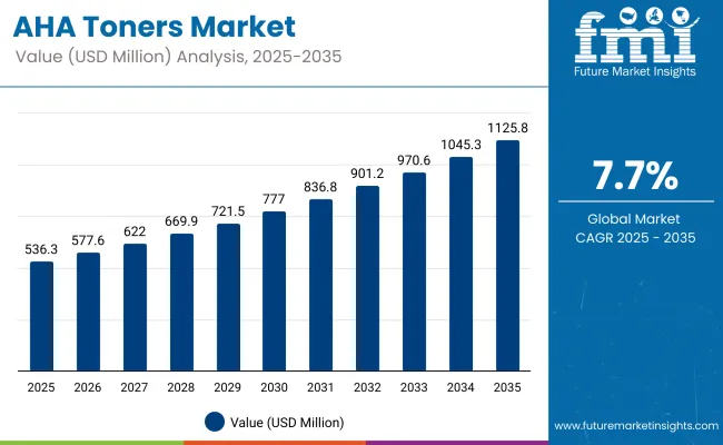 Aha Toners Market