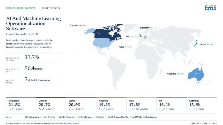 Ai And Machine Learning Operationalization Software Market Growth Forecast 2026 2036 Ai And Machine Learning Operationalization Software Market Growth Forecast 2026 2036