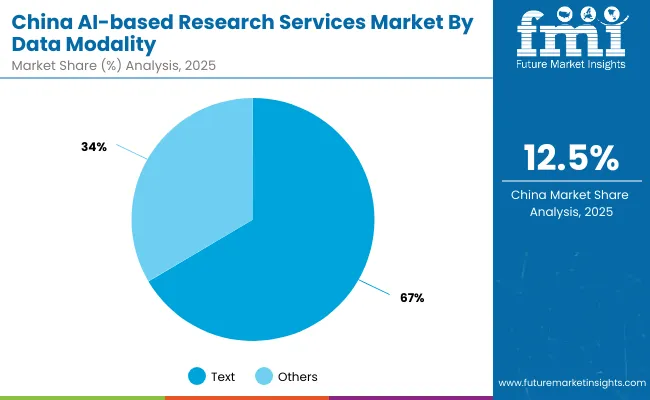 Ai Based Research Services Market China 2