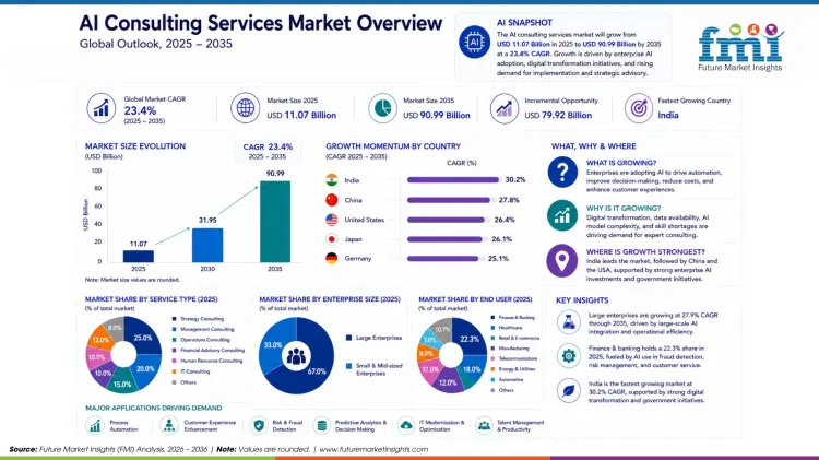 Ai Consulting Services Market 1 Ai Consulting Services Market 1