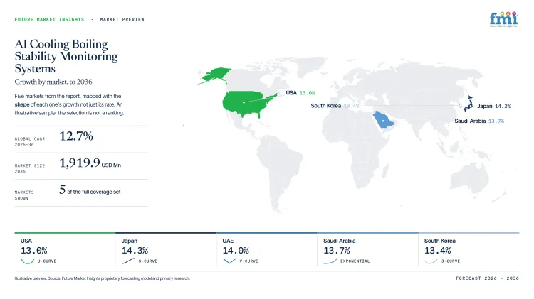 Ai Cooling Boiling Stability Monitoring Systems Market Growth Forecast 2026 2036 Ai Cooling Boiling Stability Monitoring Systems Market Growth Forecast 2026 2036