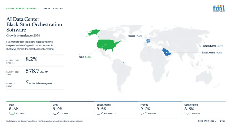 Ai Data Center Black Start Orchestration Software Market Growth Forecast 2026 2036 Ai Data Center Black Start Orchestration Software Market Growth Forecast 2026 2036