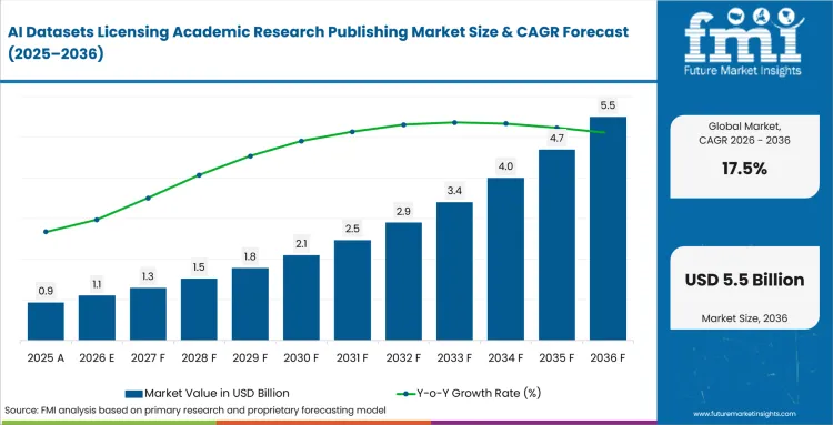 Ai Datasets Licensing Academic Research Publishing Market Value Analysis Ai Datasets Licensing Academic Research Publishing Market Value Analysis