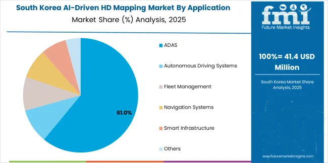Ai Driven Hd Mapping Market South Korea Market Share Analysis By Application Ai Driven Hd Mapping Market South Korea Market Share Analysis By Application