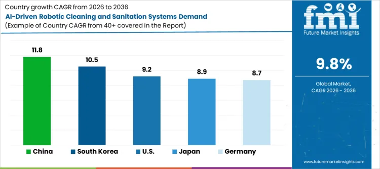 Ai Driven Robotic Cleaning And Sanitation Systems Demand Cagr Analysis By Country