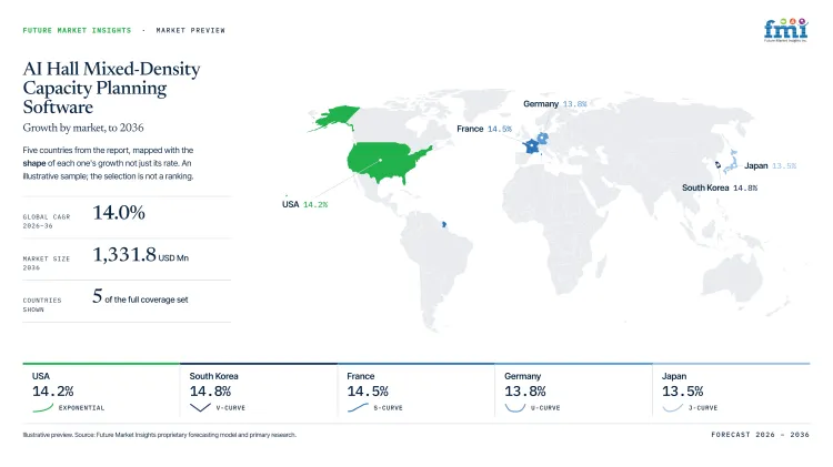 Ai Hall Mixed Density Capacity Planning Software Market Growth Forecast 2026 2036