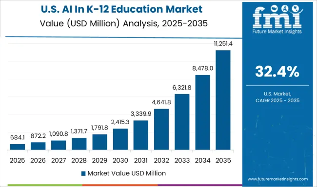 Ai In K 12 Education Market Country Value Analysis