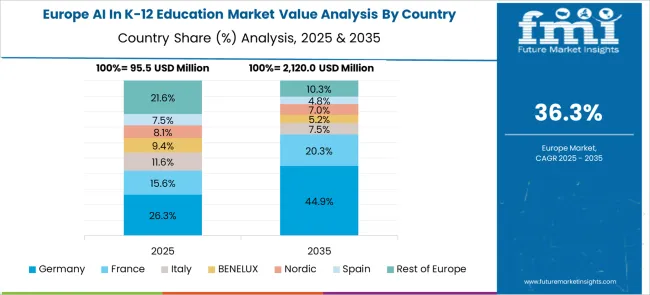 Ai In K 12 Education Market Europe Country Market Share Analysis, 2025 & 2035