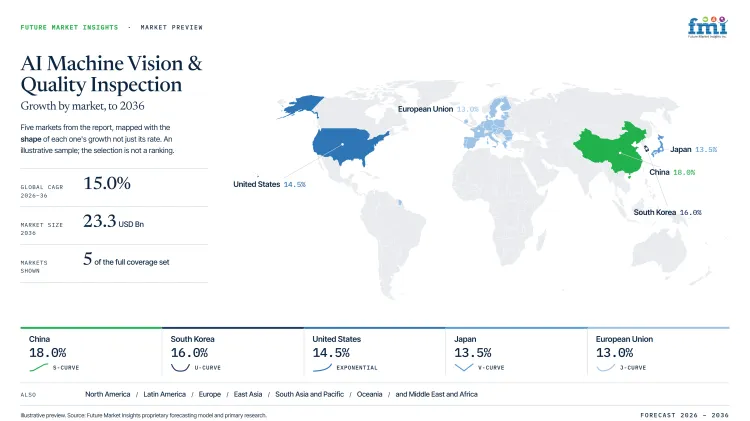 Ai Machine Vision And Quality Inspection Market Growth Forecast 2026 2036 Ai Machine Vision And Quality Inspection Market Growth Forecast 2026 2036