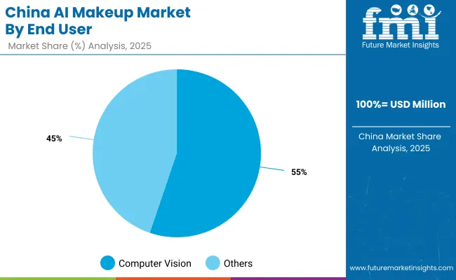 Ai Makeup Market China
