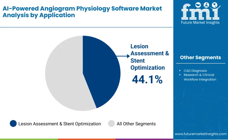 Ai Powered Angiogram Physiology Software Market By Application