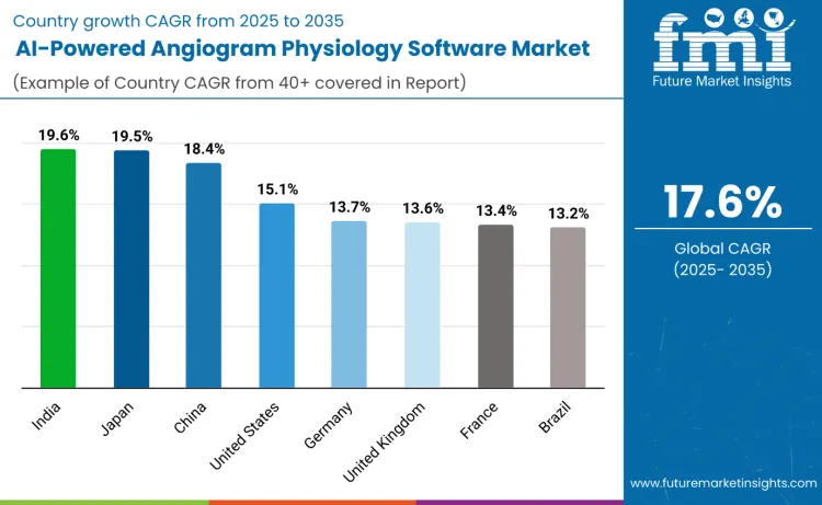 Ai Powered Angiogram Physiology Software Market By Country