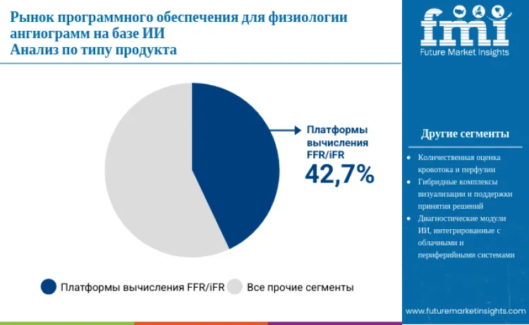 Ai Powered Angiogram Physiology Software Market By Product Type Ru