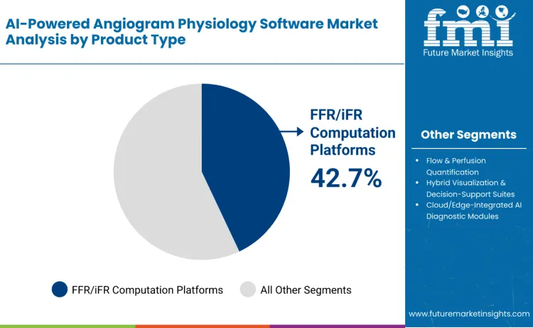 Ai Powered Angiogram Physiology Software Market By Product Type