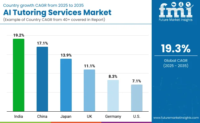 Ai Tutoring Services Market By Country