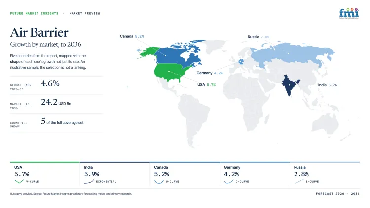 Air Barrier Market Growth Forecast 2026 2036 Air Barrier Market Growth Forecast 2026 2036
