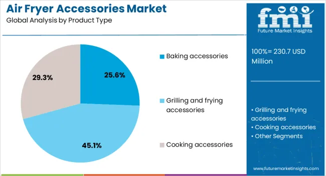 Air Fryer Accessories Market Analysis By Product Type