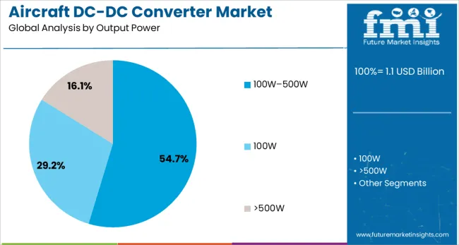 Aircraft Dc Dc Converter Market Analysis By Output Power