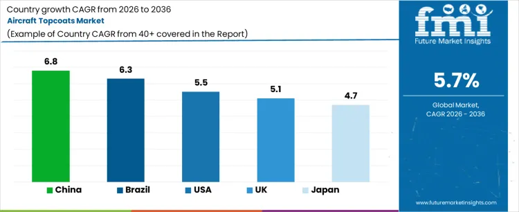 Aircraft Topcoats Market Cagr Analysis By Country