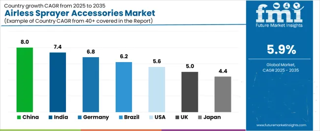 Airless Sprayer Accessories Market Cagr Analysis By Country
