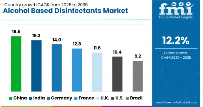 Alcohol Based Disinfectants Market Cagr Analysis By Country